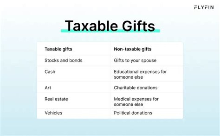 Are gifts taxable in Russia?
