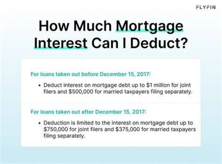 Can mortgage be deductible?