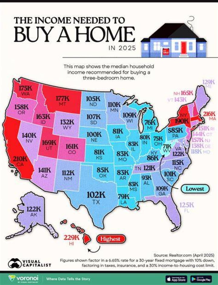 Can you buy a house with 1 year of income?