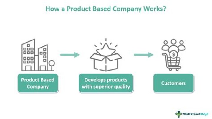 Can you start a company with one product?
