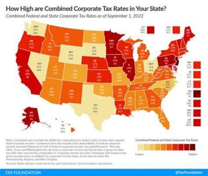 Do corporations pay taxes to IRS?