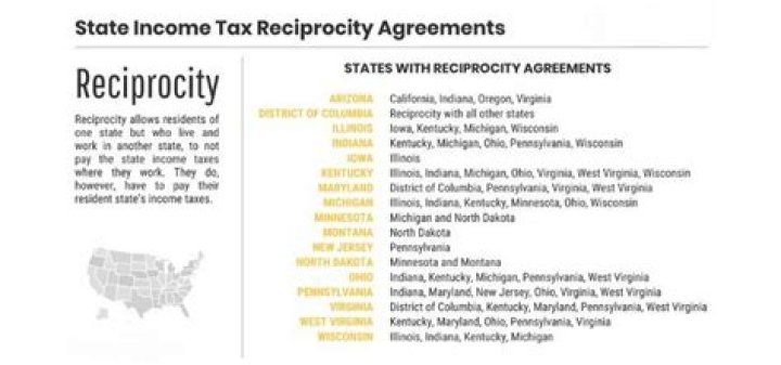 Does Michigan and Ohio have a reciprocal tax agreement?