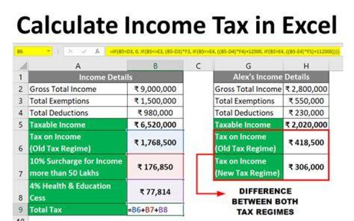 How are income tax percentages calculated?