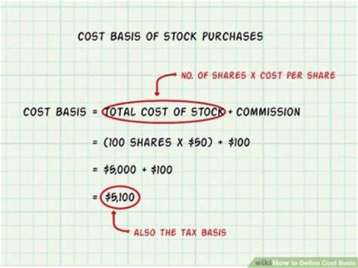 How do I find the cost basis of a stock without records?