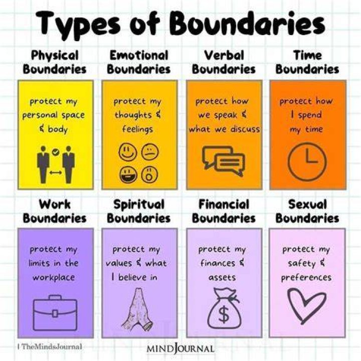 How do I know which boundary I am responsible for?