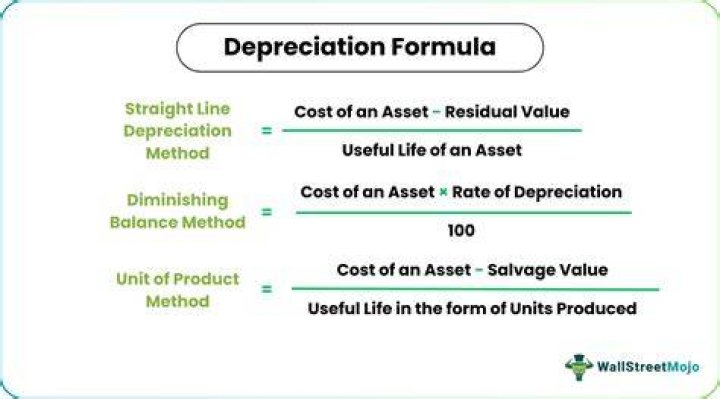 How do you calculate depreciation without rate?