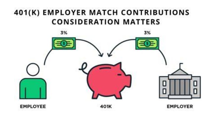How does 401k 6% Match work?