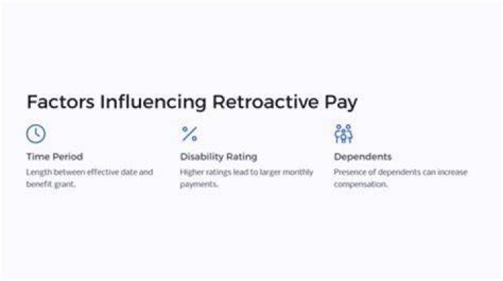 How is retroactive disability paid?