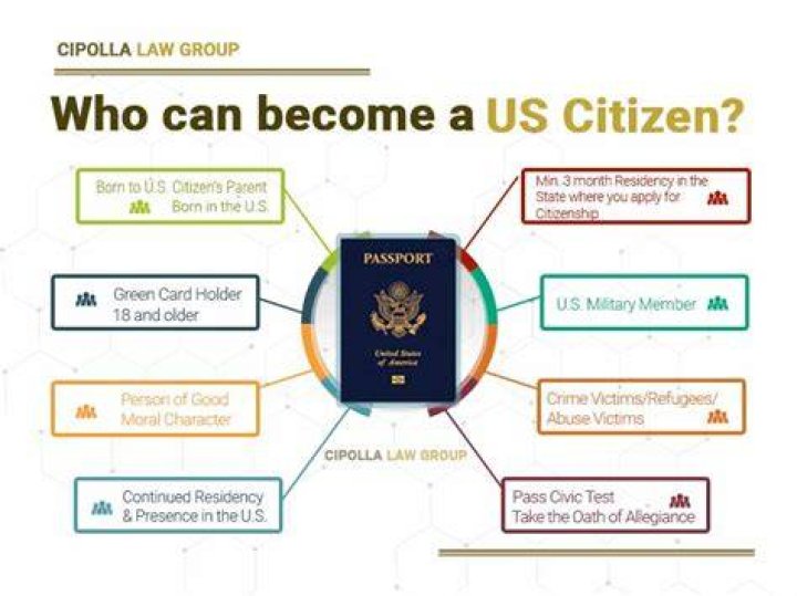 How long is a US citizen allowed to be out of the country?