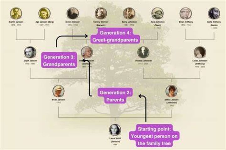 How many generations does a family business last?