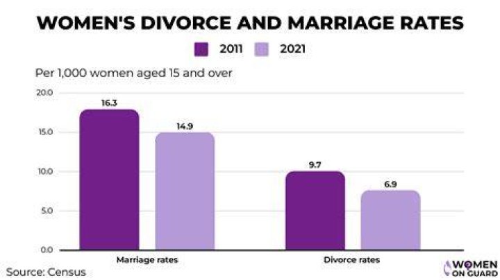 How many marriages were there in 2009?