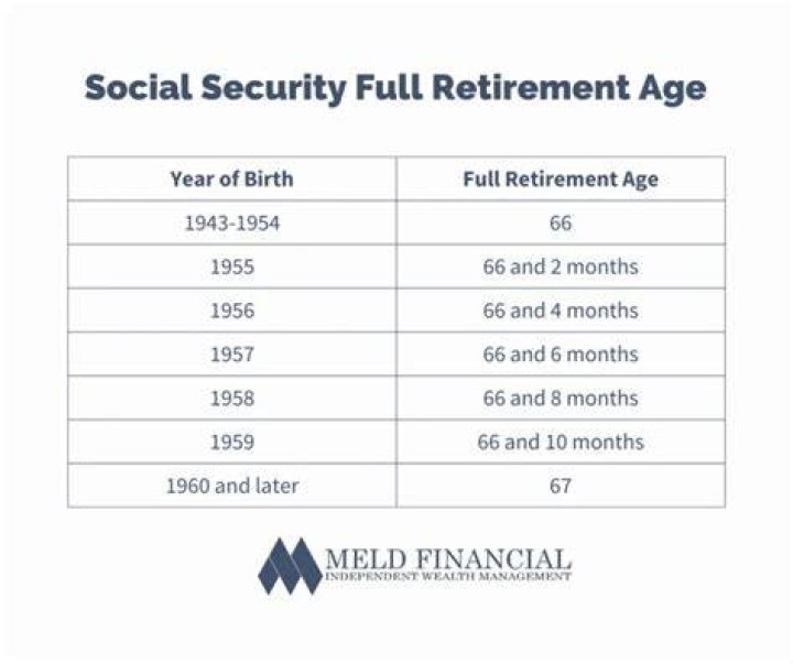 How many years do you need to work total to qualify for a Social Security check when you retire?