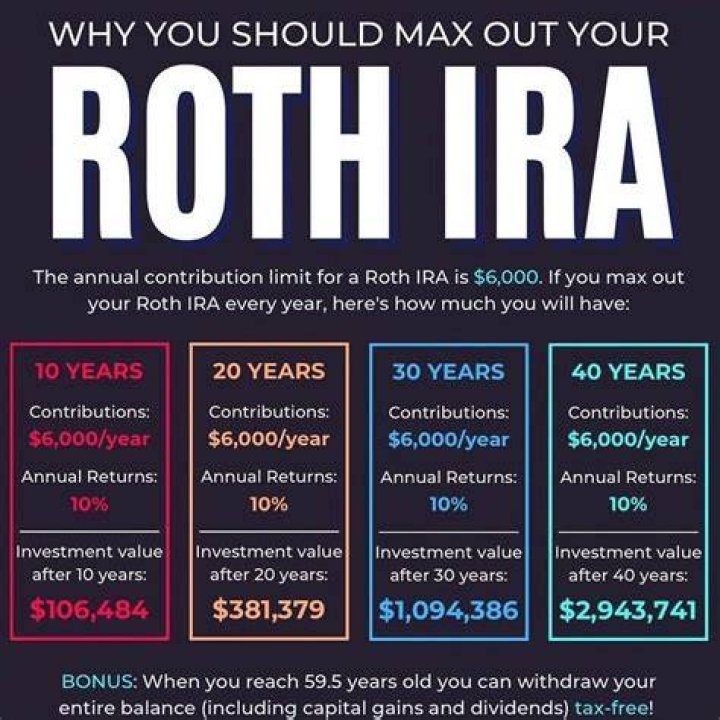 How much can a 40 year old contribute to an IRA?