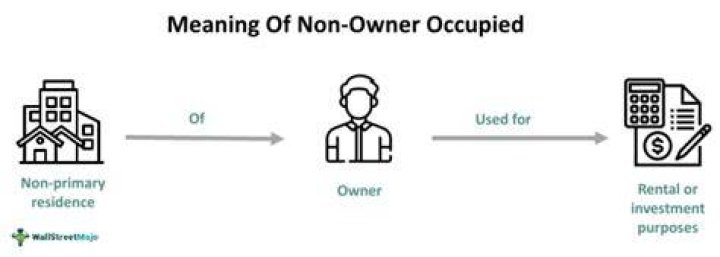 How much do you have to put down for non owner-occupied?