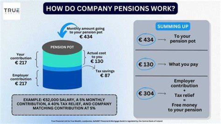 How much does a pension cost an employer?