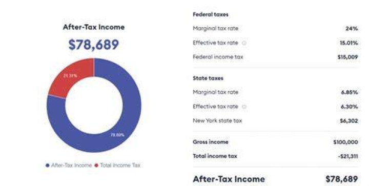 How much is 100k after taxes in NC?