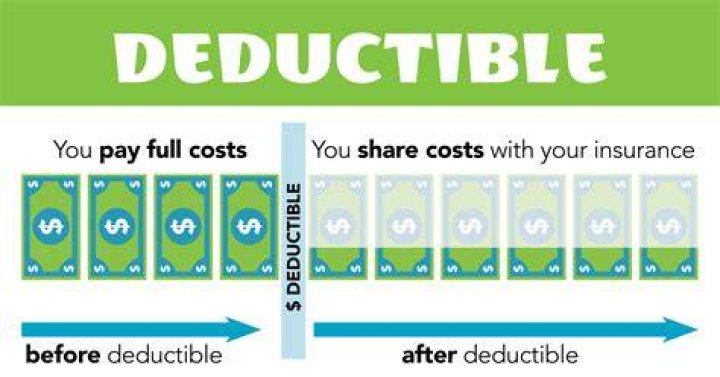 How much medical is deductible?