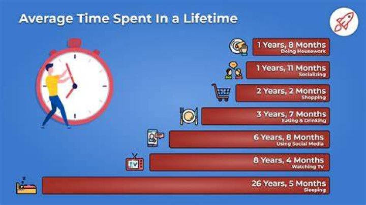 How much time does the average car spend parked?