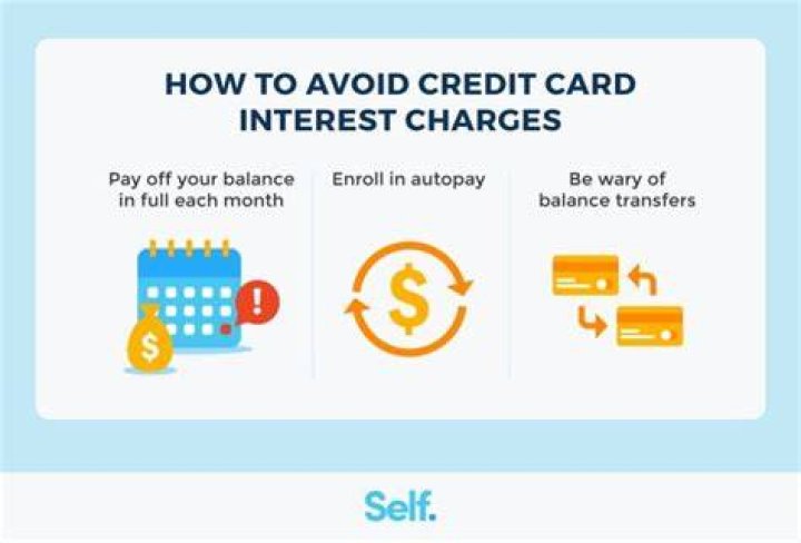 What does it mean when a credit card company charges you off?