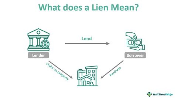 What does it mean when a lien is filed?