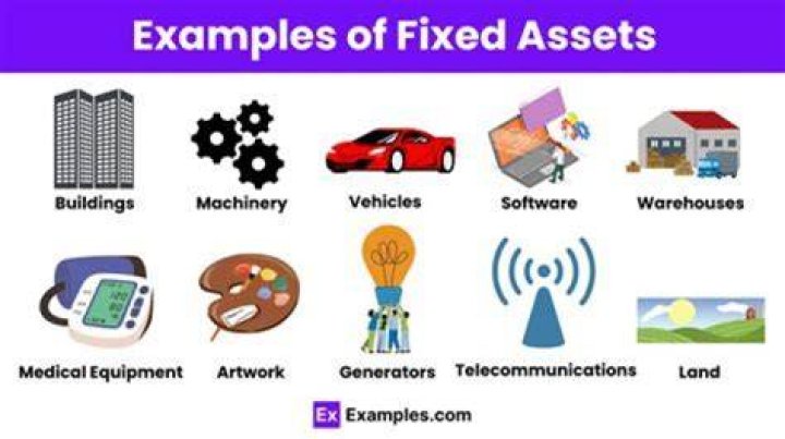 What happens when a fixed asset is sold?