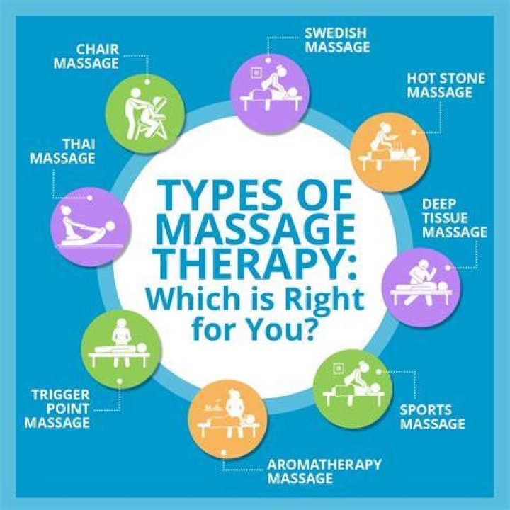 What type of work is massage therapy considered?