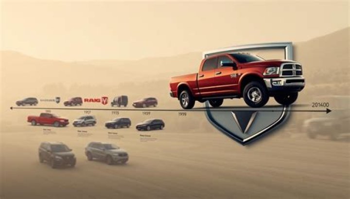 When did they change Dodge to RAM?