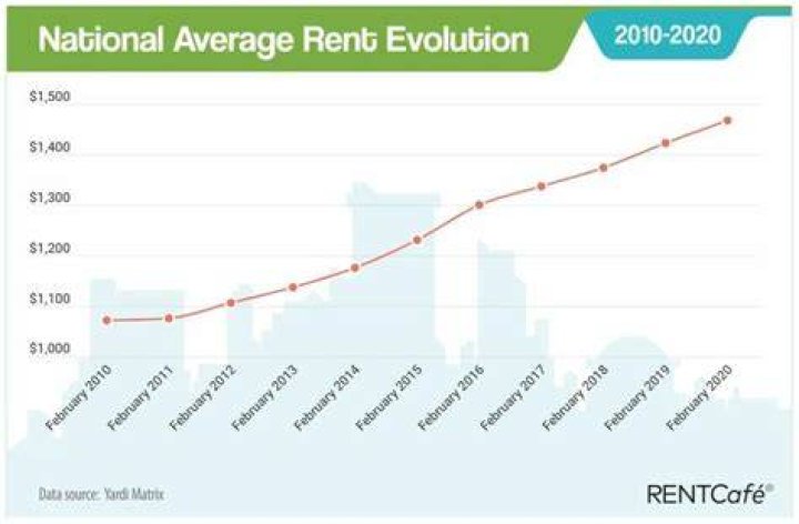 Why is rent so expensive in Alice Springs?